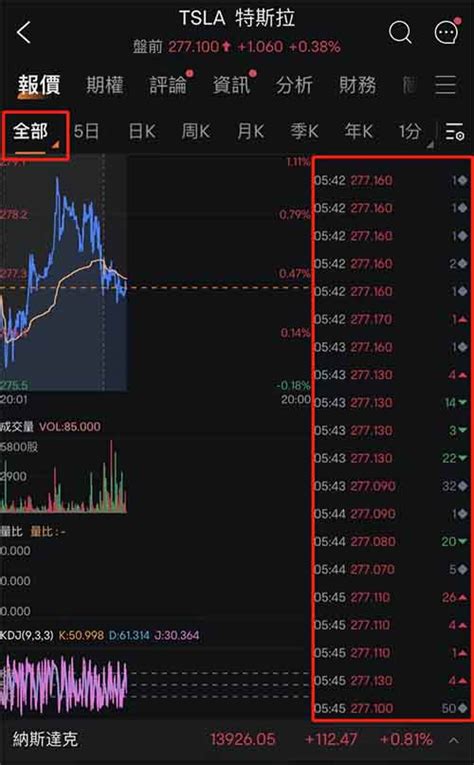 基本的看盤方法|美股怎麽看價錢和成交量？5分鐘快速教你看懂美股報。